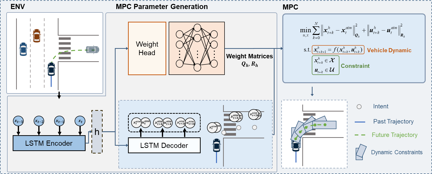 lstm_mpc_icgnc.png