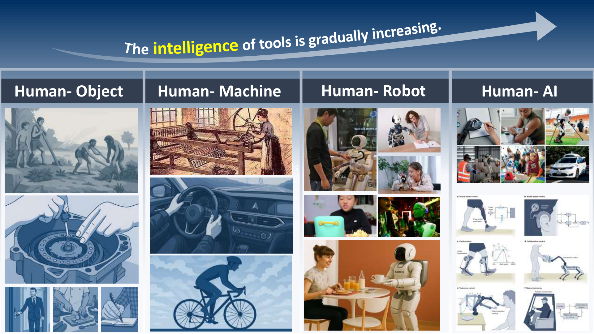 Research vision: tools are becoming increasingly intelligent.
